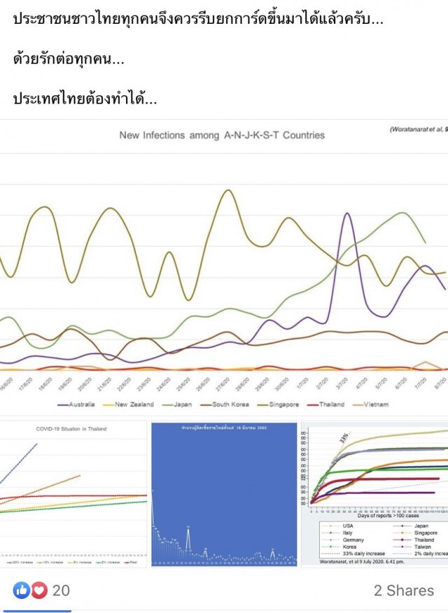 ‘หมอธีระ’ ค้านเปิด 'Travel Bubble' หลังทั่วโลกติดโควิดทะลุ 12 ล้านคน