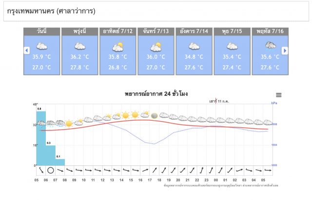 อุตุฯ ประกาศภาคใต้ตอนล่างฝนตกหนัก