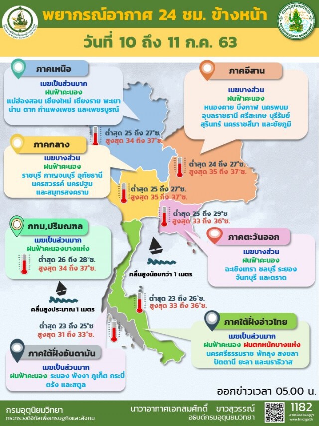อุตุฯ ประกาศภาคใต้ตอนล่างฝนตกหนัก