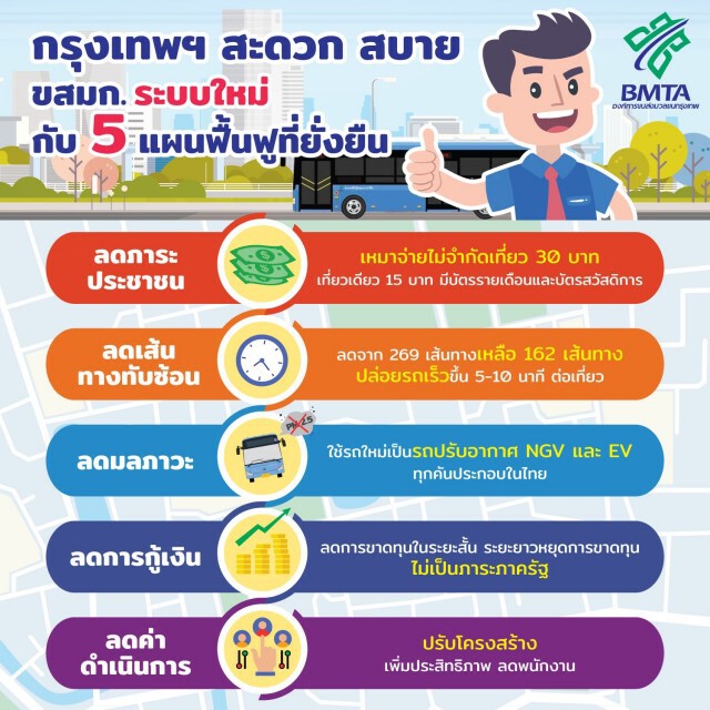 ขสมก.เล็งชงแผนฟื้นฟูเข้า ครม.เดือนหน้า