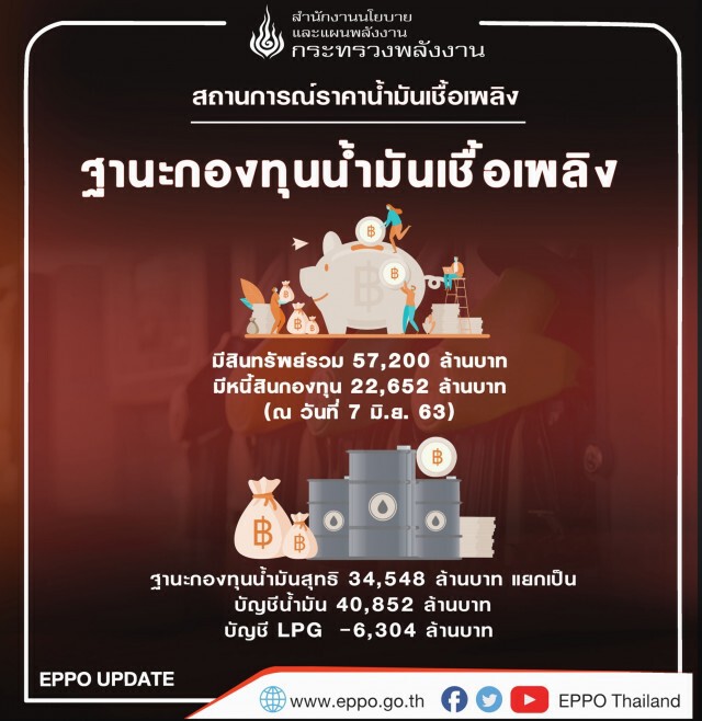 สนพ.ชี้ตลาดน้ำมันดิบมีแนวโน้มทรงตัว
