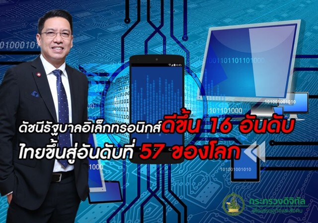 "พุทธิพงษ์" โพสต์ยินดี ไทยอยู่ที่ 57อันดับดัชนีรัฐบาลอิเล็กทรอนิกส์