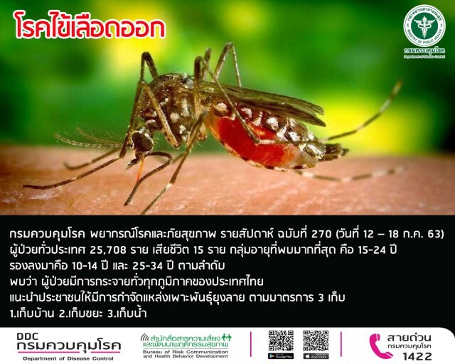 "กรมควบคุมโรค" แนะประชาชนใช้มาตรการ...3 เก็บ ป้องกัน 3 โรค