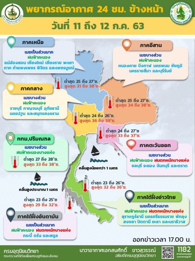 อุตุฯเตือน ภาคตะวันออก-ภาคใต้ ฝนตกหนัก