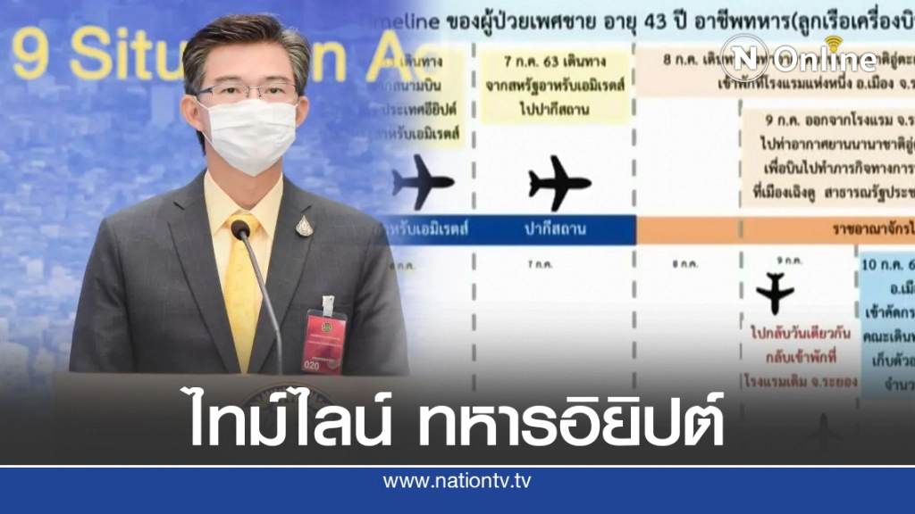 เผยไทม์ไลน์ ทหารอียิปต์ ติดเชื้อโควิด-19 พบออกโรงแรมไปห้าง
