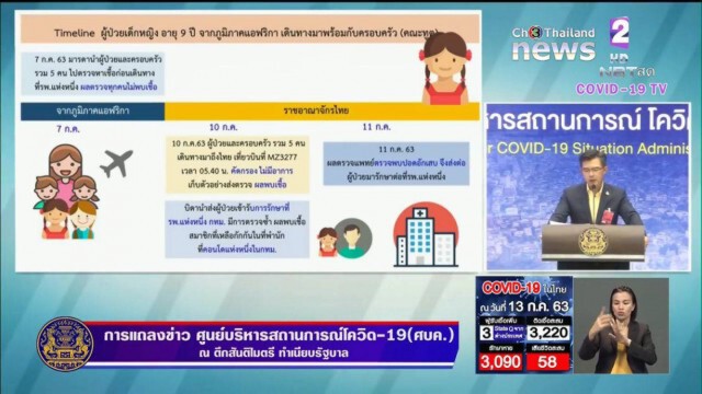 ศบค.เร่งควบคุมโรค! ครอบครัวคณะทูต ป่วยโควิด-19
