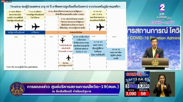 ศบค. แถลงไทยพบผู้ติดเชื้อ 3 ราย ไร้ผู้ป่วยในประเทศ 49 วัน