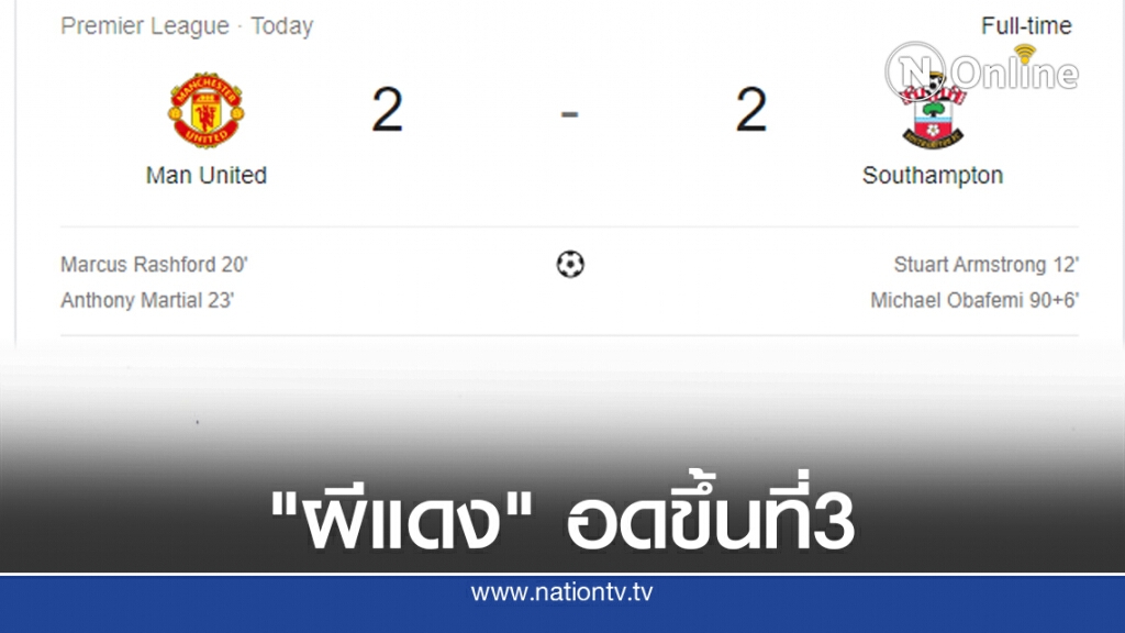"ผีแดง" อดขึ้นที่3 พลาดท่าเจ๊า"นักบุญ" "ผีแดง" อดขึ้นที่3 พลาดท่าเจ๊า"นักบุญ"