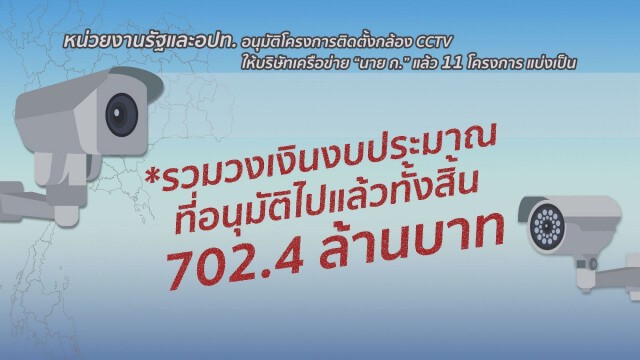 แฉเครือข่าย "เสี่ย ก." วิ่งเต้นล็อกสเปกโครงการ CCTV ทั่วไทย