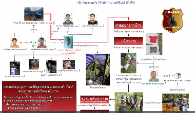แพทย์เผยผลชันสูตรน้องกานต์ ไม่ใช่ฆาตรกรรม