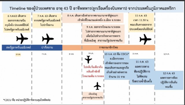 หมอทวีศิลป์ โพสต์ฉะข่าวไม่สร้างสรรค์กรณีทหารอียิปต์