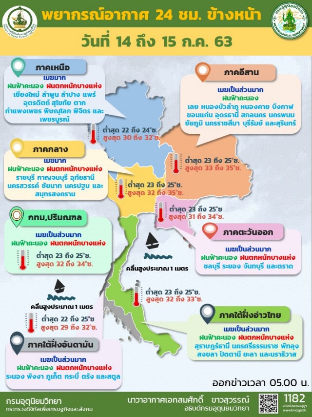 อุตุฯเตือนทั่วไทยเจอฝน 60-70%