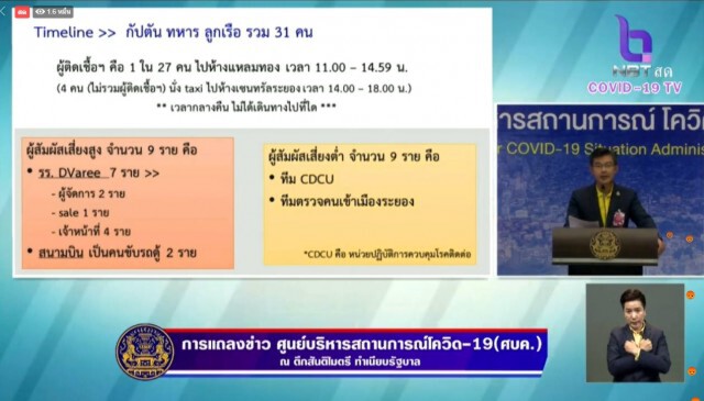 ศบค. แถลงรอบพิเศษ แจงยิบปมทหารอียิปต์ติดโควิด-19เดินห้าง