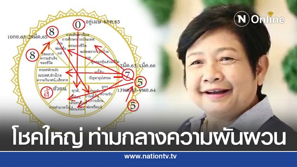 โหรฟองสนาน  ทำนายลัคนาสิงห์ มีโชคใหญ่ ท่ามกลางความผันผวน