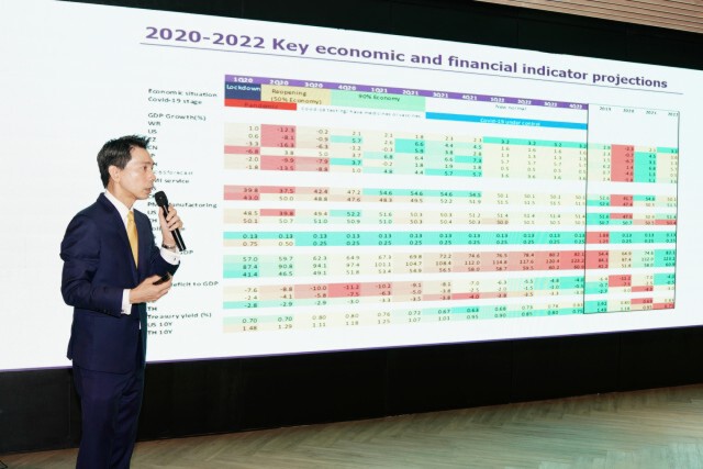 บล.SCB แนะจับตาตลาดการเงินหลังคลายล็อกดาวน์