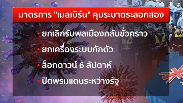 ถอดบทเรียน "เมลเบิร์น" ระบาดรอบสองเพราะ "กักตัวล้มเหลว"