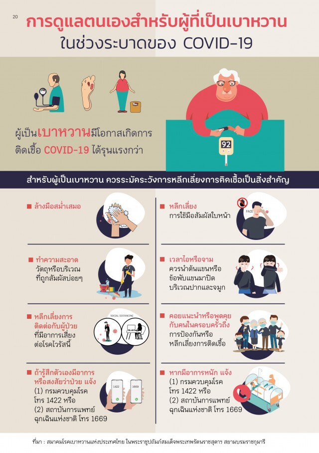 แนะวิธีดูแลตนเองสำหรับผู้เป็นเบาหวาน ในช่วงระบาดของโควิด-19