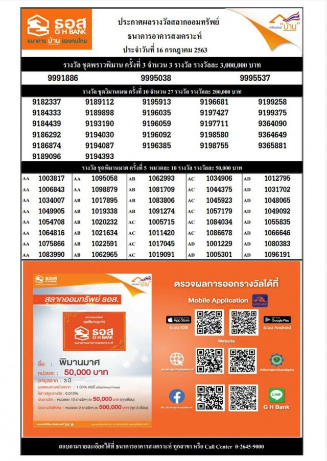 ธอส.ออกรางวัลสลากออมทรัพย์งวด 16 ก.ค.63