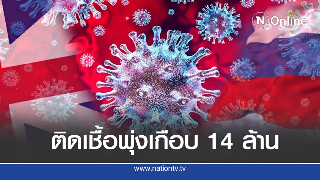 ยอดโควิดยังพุ่ง ด้าน 'อังกฤษ'กล่าวหา'รัสเซีย'แฮกข้อมูลวัคซีน