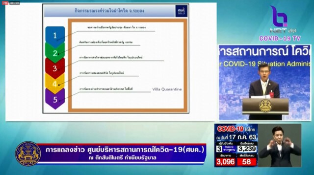ศบค. แถลงไทยพบผู้ติดเชื้อเพิ่ม 3 ราย ไร้ผู้ป่วยในประเทศ 53 วัน
