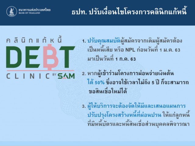 ธปท.ปรับเกณฑ์คลินิกแก้หนี้ช่วยลูกหนี้โควิด-19