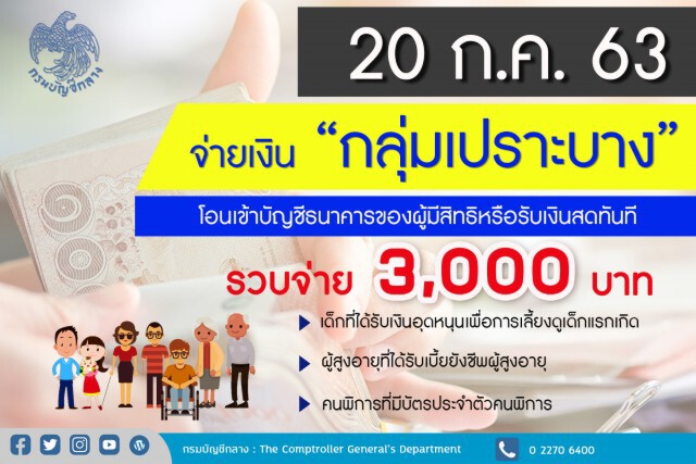 คลังจ่ายเยียวยากลุ่มเปราะบาง 3 พัน 20 ก.ค.นี้
