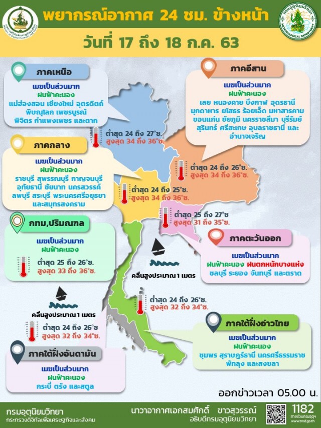 อุตุฯ ชี้ตะวันออกต้องระวัง ทั่วประเทศยังมีฝน