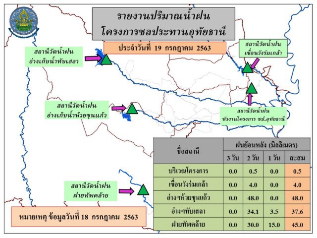 อ่างเก็บน้ำชลประทาน 2 แห่งวิกฤตหนัก