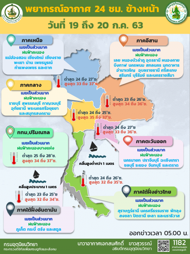 อุตุฯ เตือนวันนี้มีเมฆมาก และฝนฟ้าคะนอง