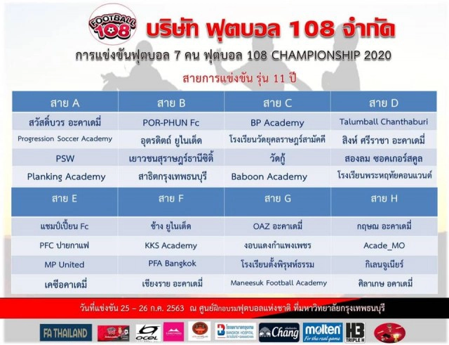 ฟุตบอล108 จัดแข่งแข้งเยาวชน เปิดโอกาสสู่ทีมชาติไทย