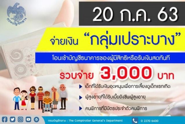 เช็กเลย! เยียวยากลุ่มเปราะบาง เงินเข้าวันนี้ (20 ก.ค. 63)