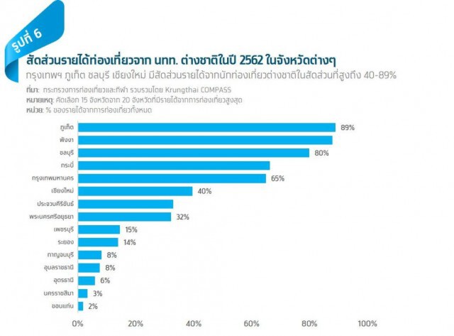 กรุงไทยประเมิน 'เราเที่ยวด้วยกัน' กระตุ้นท่องเที่ยว 3.6-6.2 หมื่นล้าน