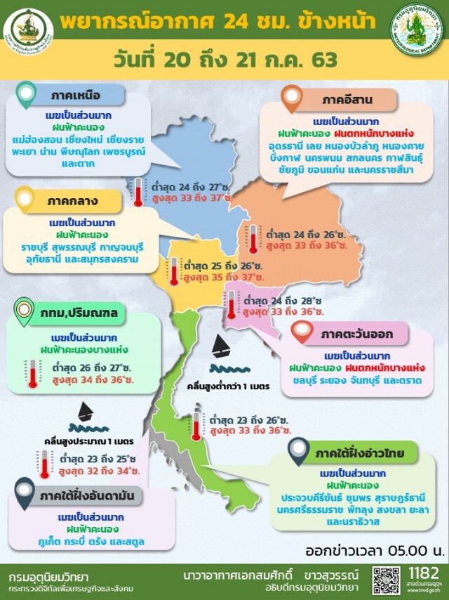พยากรณ์อากาศวันนี้ กรมอุตุฯเตือน "อีสาน-ตอ." ระวังฝนตกหนักบางแห่ง
