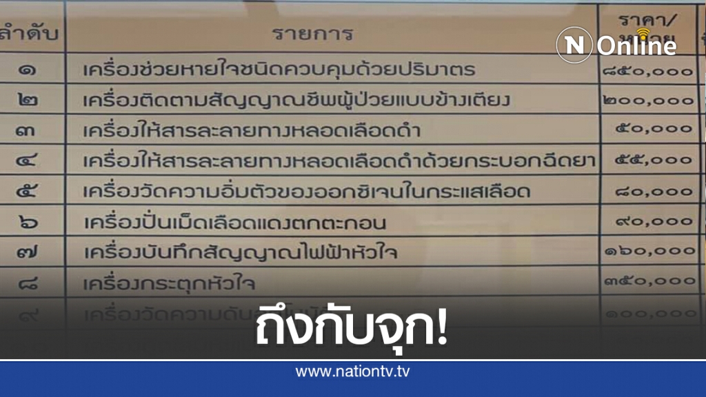 สะอึก ! เปิดราคาต่อหน่วย อุปกรณ์พยาบาลห้องฉุกเฉิน สะอึก ! เปิดราคาต่อหน่วย อุปกรณ์พยาบาลห้องฉุกเฉิน