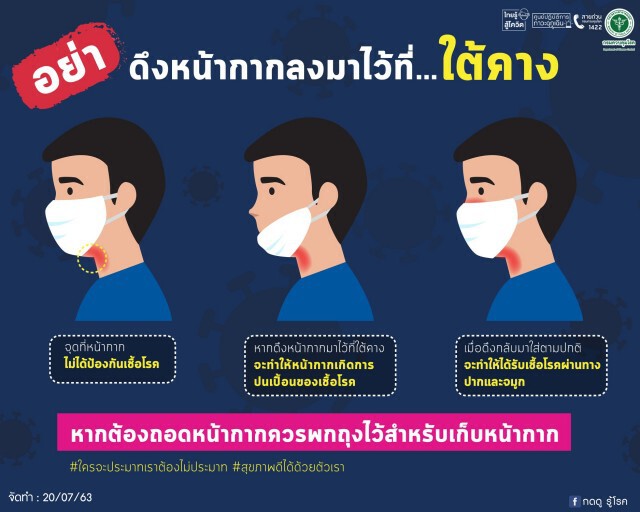 สธ.แนะอย่าดึงหน้ากากอนามัย มาใต้คาง
