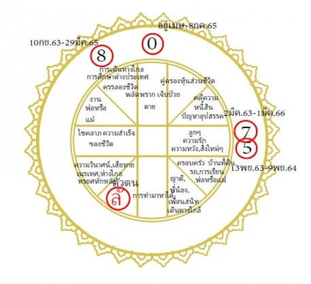 ฟองสนาน ทำนายราศีกันย์อาการชวนตะลึงในชีวิตมีโอกาสเกิด