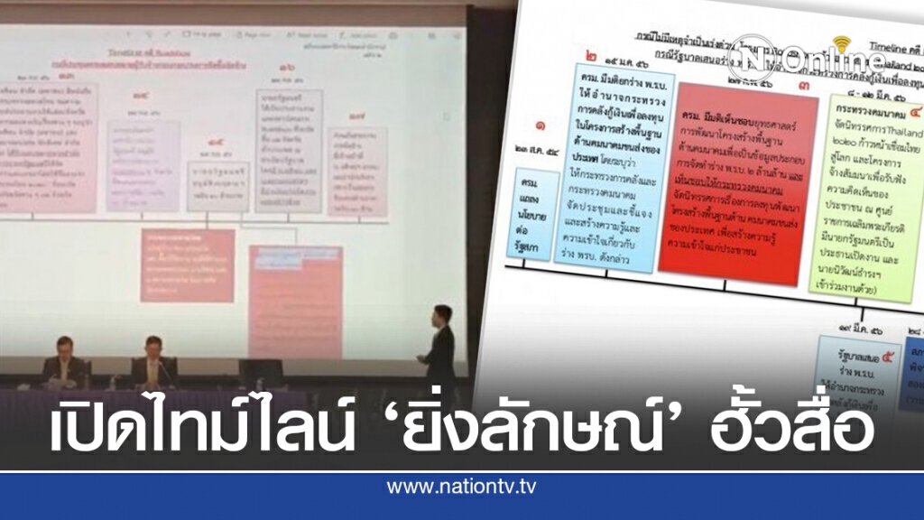 เปิดไทม์ไลน์ ‘ยิ่งลักษณ์’ ฮั้วสื่อ! ก่อนโดนป.ป.ช.ชี้มูล