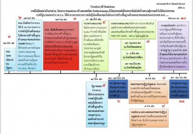 เปิดไทม์ไลน์ ‘ยิ่งลักษณ์’ ฮั้วสื่อ! ก่อนโดนป.ป.ช.ชี้มูล
