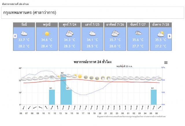 อุตุฯชี้'เหนือ กลาง ใต้’ระวังภัยฝนตกหนักต่อเนื่อง