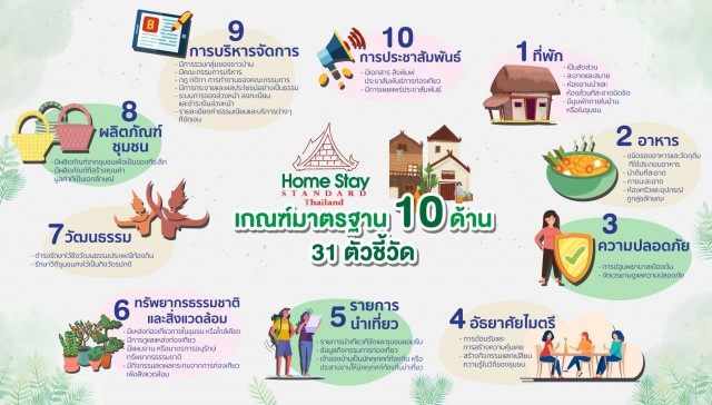 กรมการท่องเที่ยวชูโฮมสเตย์ Healthy Homestay ยกระดับมาตราฐานท่องเที่ยวสู่ชุมชนเพื่อความยั่งยืน