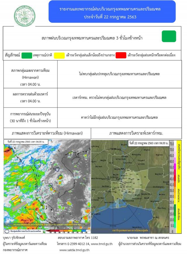 อุตุฯชี้'เหนือ กลาง ใต้’ระวังภัยฝนตกหนักต่อเนื่อง
