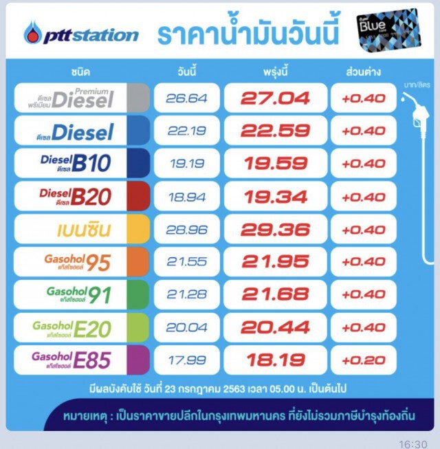 ปวดใจช่วงสิ้นเดือน! พรุ่งนี้ (23 ก.ค. 63) #น้ำมันปรับราคาขึ้นทุกชนิด!