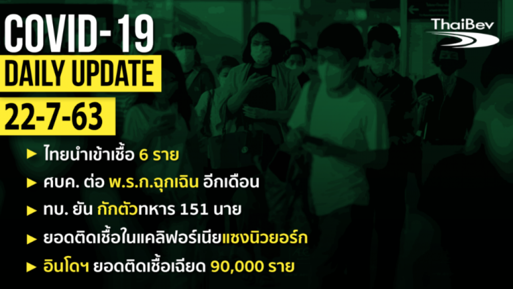 สรุป สถานการณ์ COVID-19 รอบโลก ประจำวันที่ 22 กรกฎาคม 2563 สรุป สถานการณ์ COVID-19 รอบโลก ประจำวันที่ 22 กรกฎาคม 2563