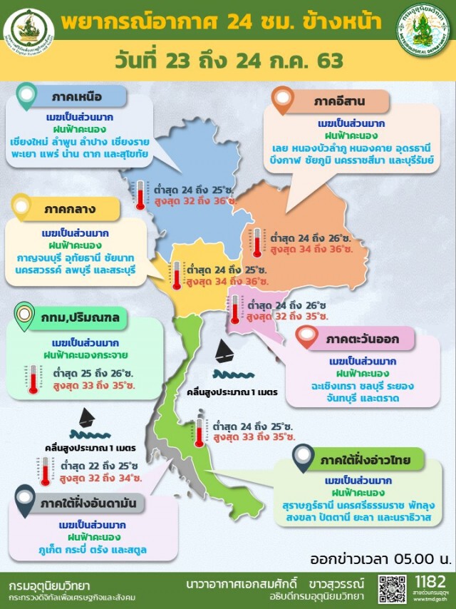 อุตุฯชี้ ไทยเผชิญฝนฟ้าคะนอง'ตะวันออก-ใต้'ร้อยละ 60