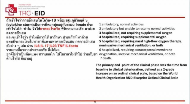 'หมอธีระวัฒน์' แนะวิธีใช้ยาต้านอักเสบราคาถูก