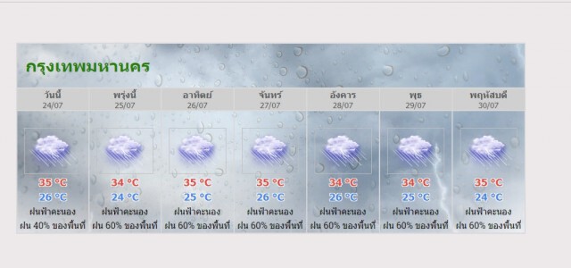 คนกรุงอ่วมฝนถล่มกทม. ติดเทรนด์ทวิตรถติดน้ำรอระบาย