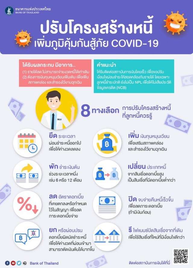 แนะ 8 ทางเลือกปรับโครงสร้างหนี้ที่ลูกหนี้ควรรู้