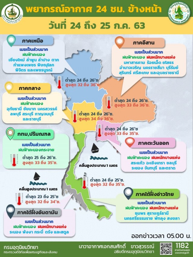 อุตุฯเตือน วันนี้มีฝนตกหนักหลายพื้นที่