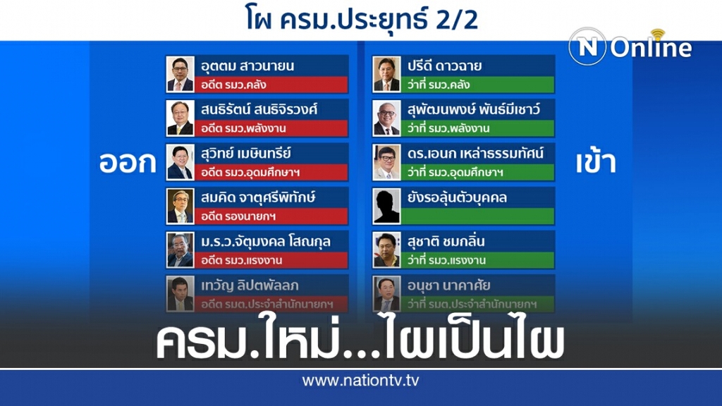 โผ ครม.ใหม่ใกล้ลงตัวเต็มที ลุ้นแค่เก้าอี้ "บิ๊กอายส์"