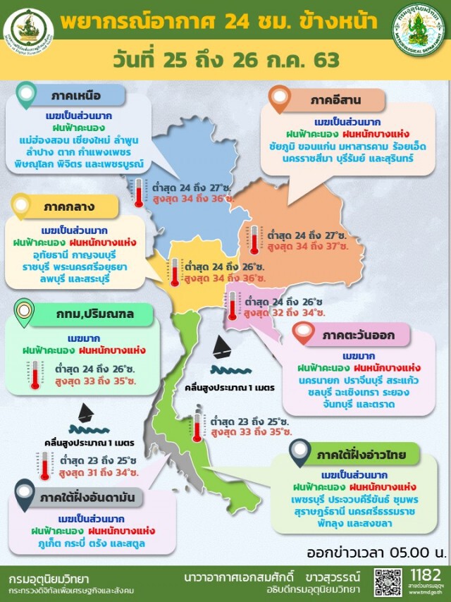 อุตุฯ เตือน!! ทั่วไทยรับมือฝนตกหนัก 27-30 ก.ค.